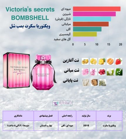 ویژگی های عطر و اسانس ویکتوریا سکرت