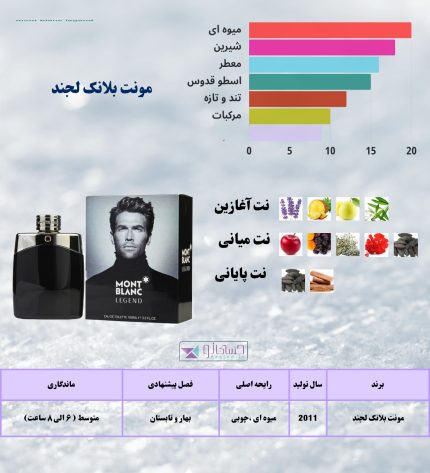 مونت بلانک لجند