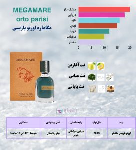 مگاماره اورتو پاریسی 