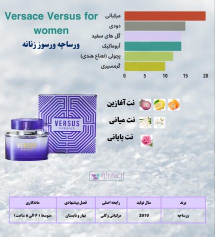 عطر و اسانس ورساچی ورسوز