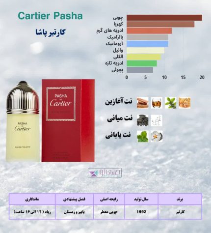 عطر کارتیر پاشا