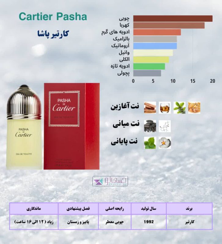 عطر کارتیر پاشا