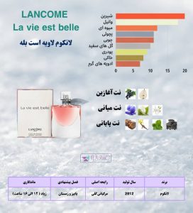 عطر و اسانس لاویه بل لانکوم1