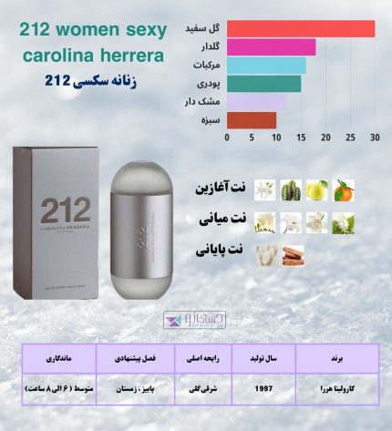 عطر 212زنانه
