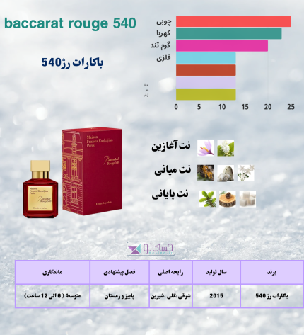 باکارات رژ 540