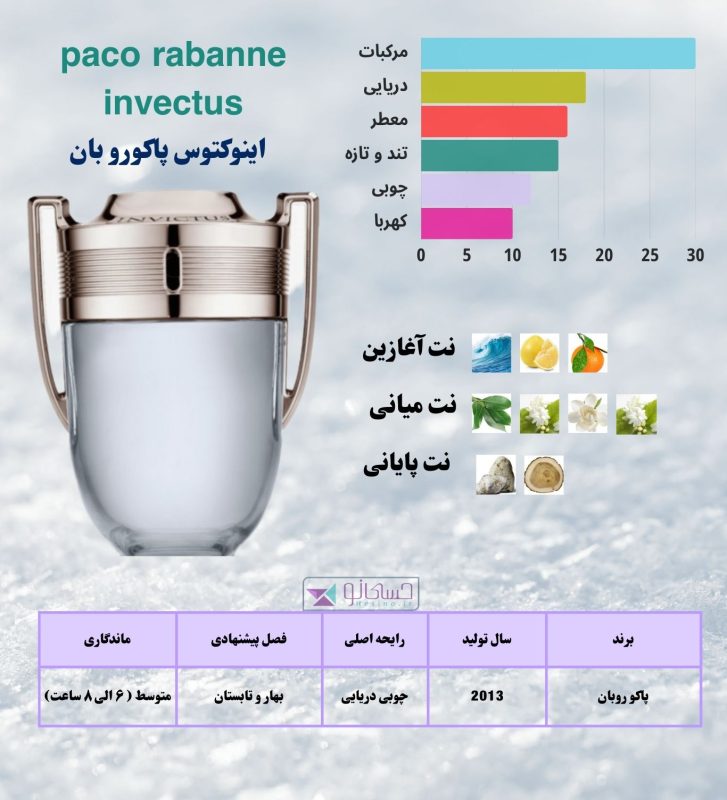 عطر اینوکتوس