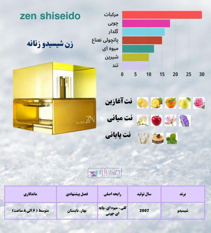 عطر زن
