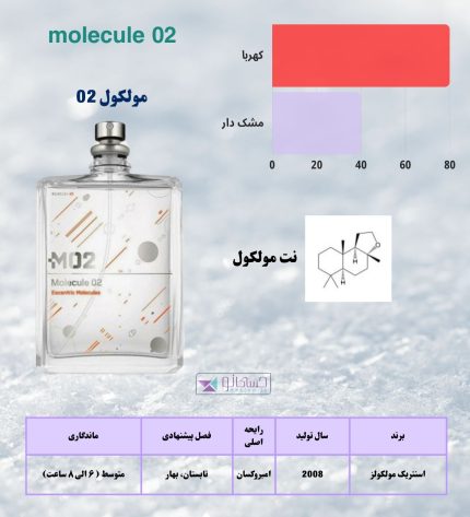 مولکول 02