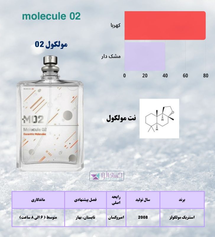 مولکول 02