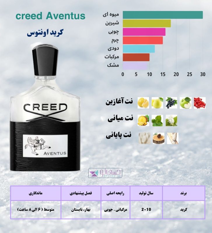 کرید اونتوس