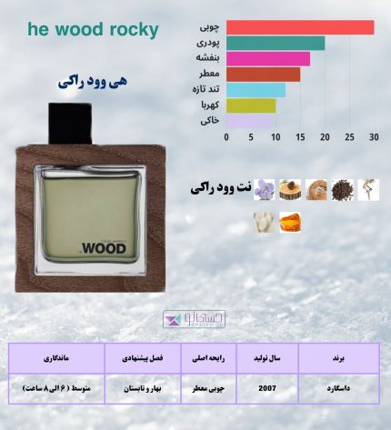 هی وود راکی