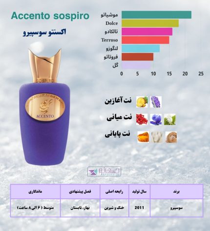 اکسنتو سوسپیرو