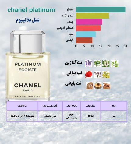 شنل پلاتینیوم