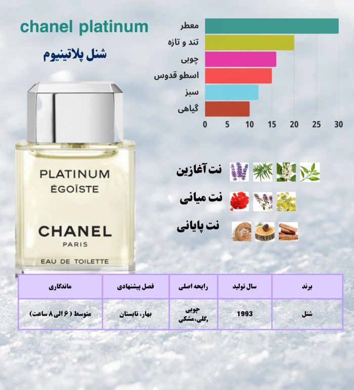 شنل پلاتینیوم