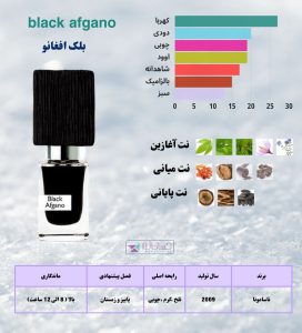 بلک افغانو