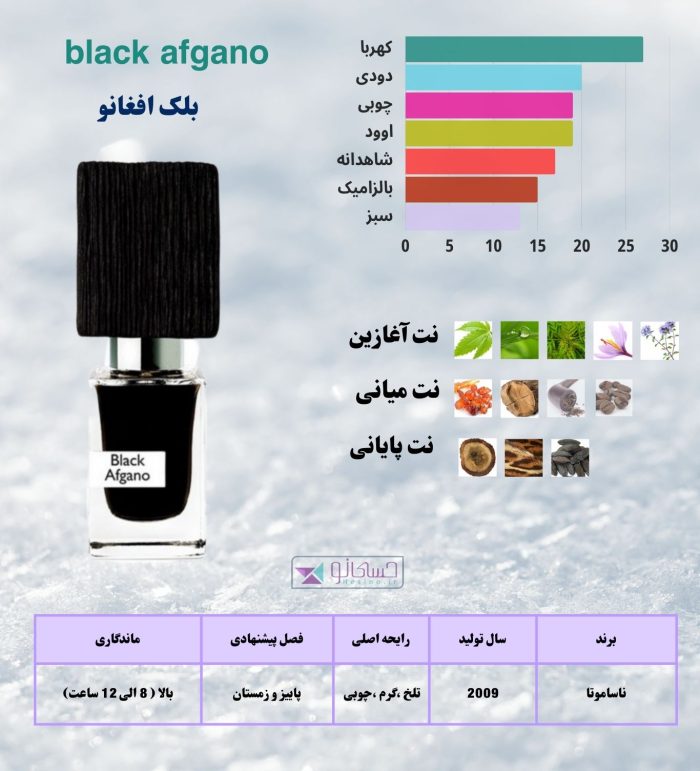 بلک افغانو