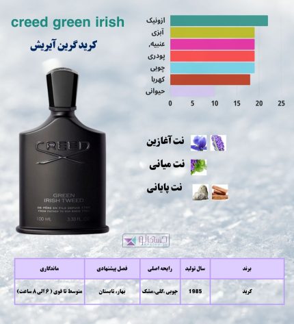 کرید گرین آیریش