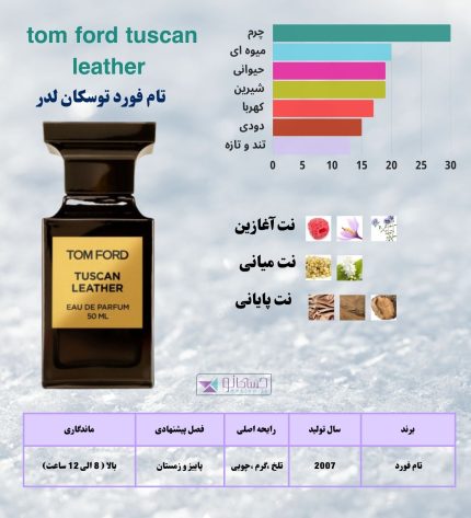 تام فورد توسکان لدر