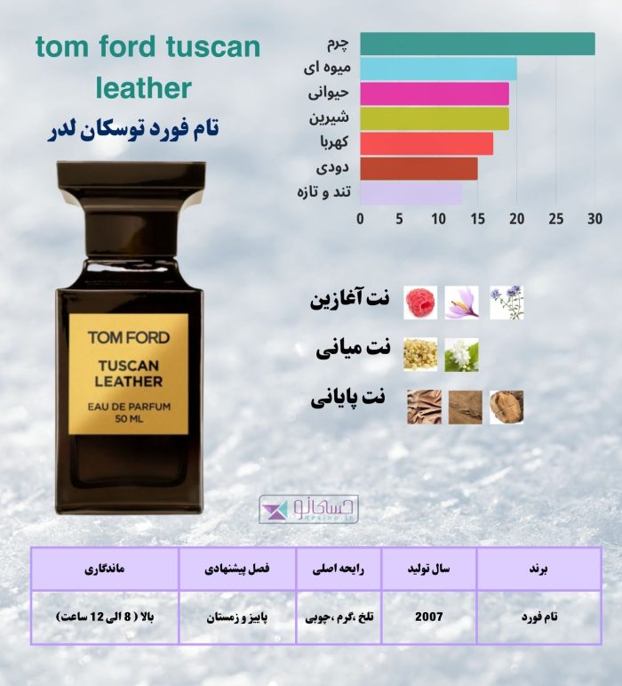تام فورد توسکان لدر