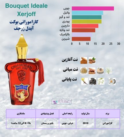 بوکت آیدل