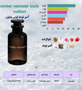آمبر نومد