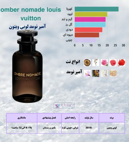 آمبر نومد