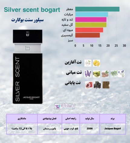 سیلور سنت بوگارت