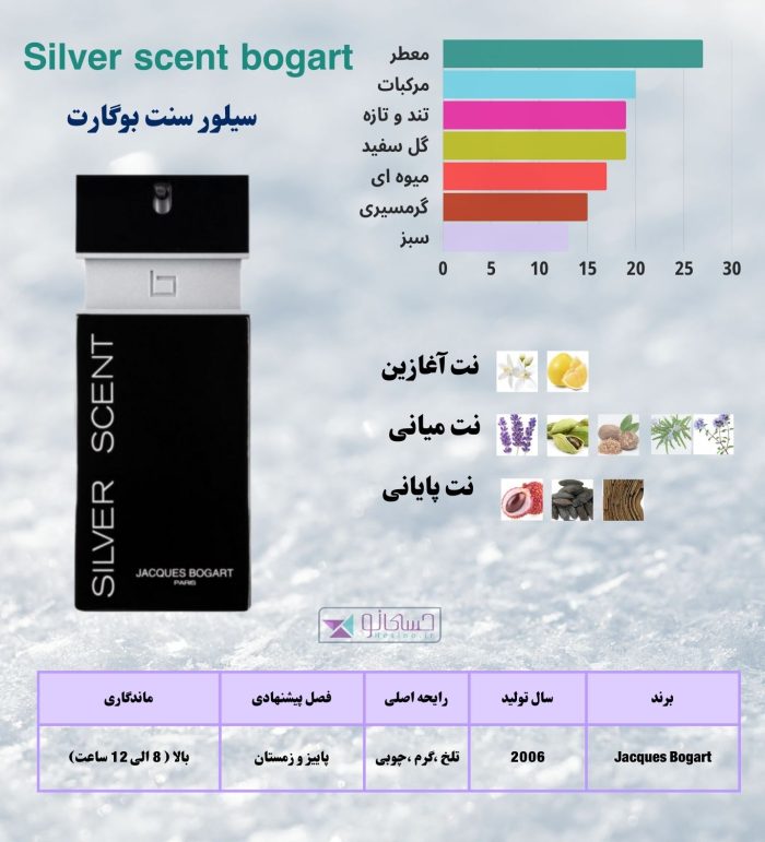 سیلور سنت بوگارت