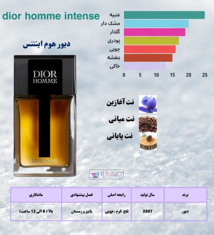 دیور هوم