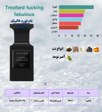 فاکینگ فبیولس