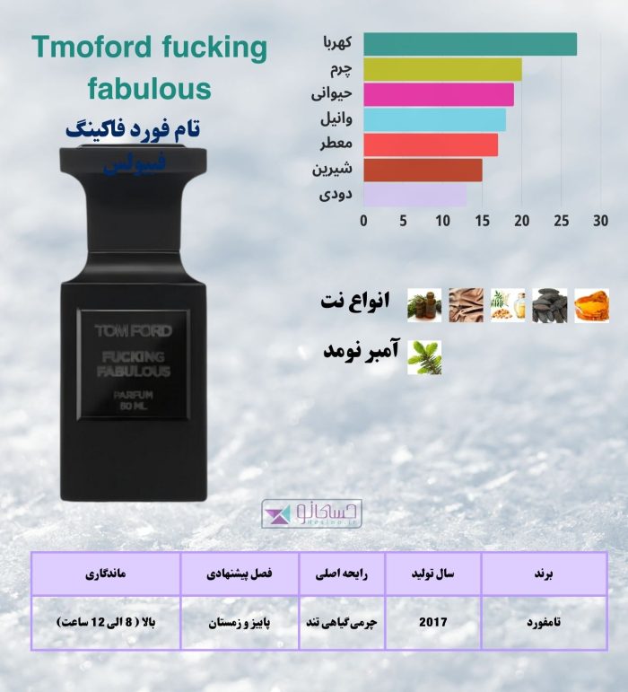 فاکینگ فبیولس