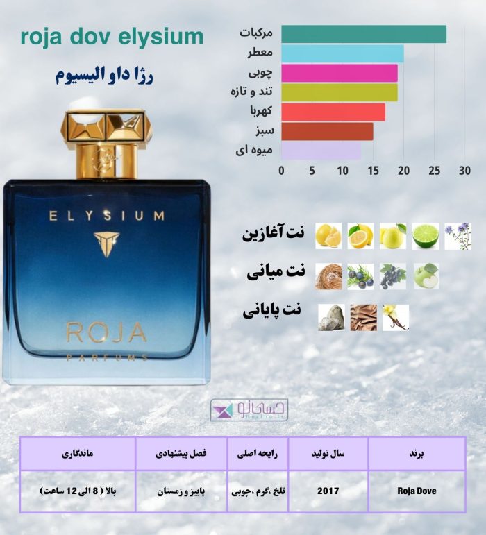 رزا داو الیسیوم