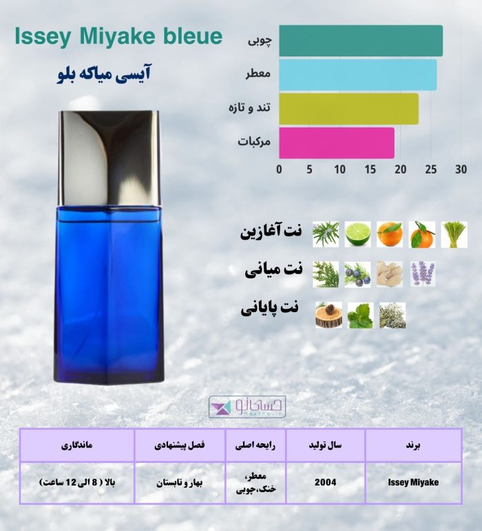 آیسی میاکه بلو