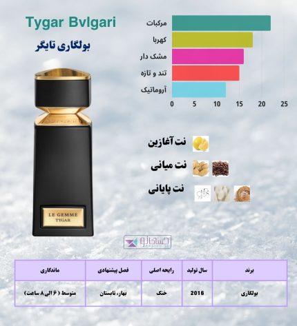 بولگاری تایگر