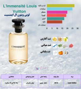 لویی ویتون