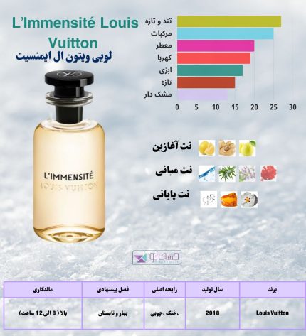لویی ویتون